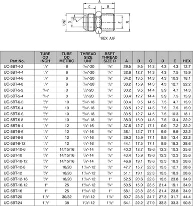 1.1/16-12 JIC x 1" BSPT MALE / MALE HEX ADAPTOR-UC-5BT-12-16 - Custom Fittings