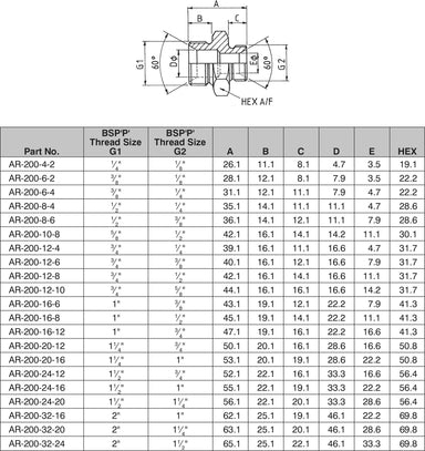 1/2" x 1/4" BSPP CONE SEAT MALE / MALE ADAPTOR-AR-200-08-04 - Custom Fittings