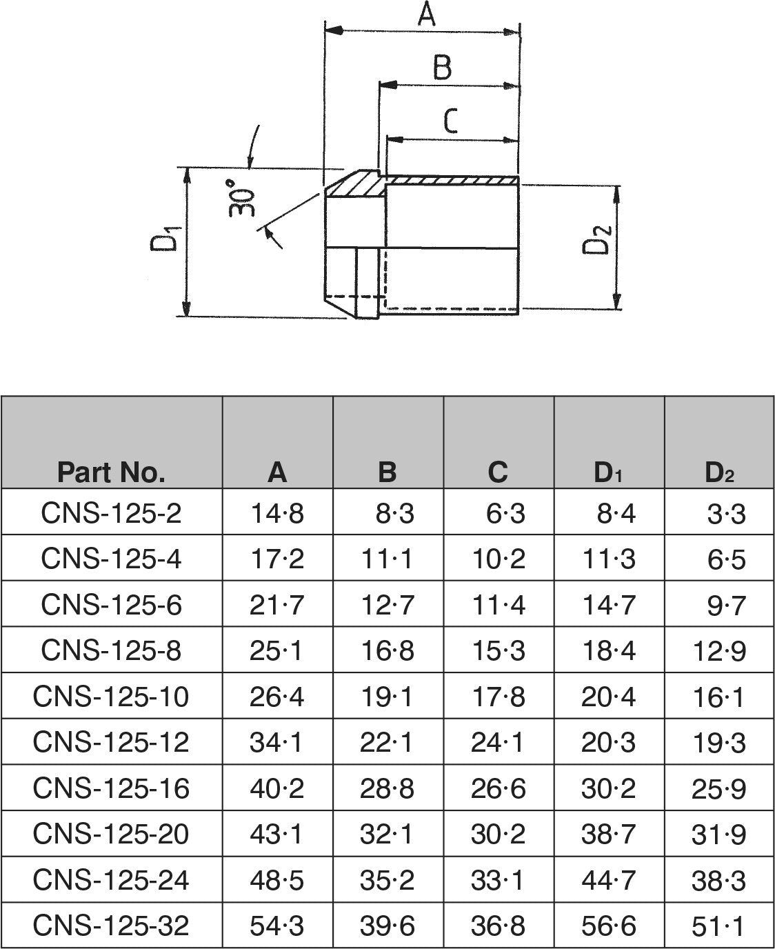 1" BSPP CONE SEAT NIPPLE FOR SOCKET WELD-CNS-125-16 - Custom Fittings