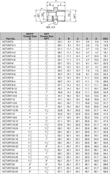 Npt Pipe Fittings Dimensions