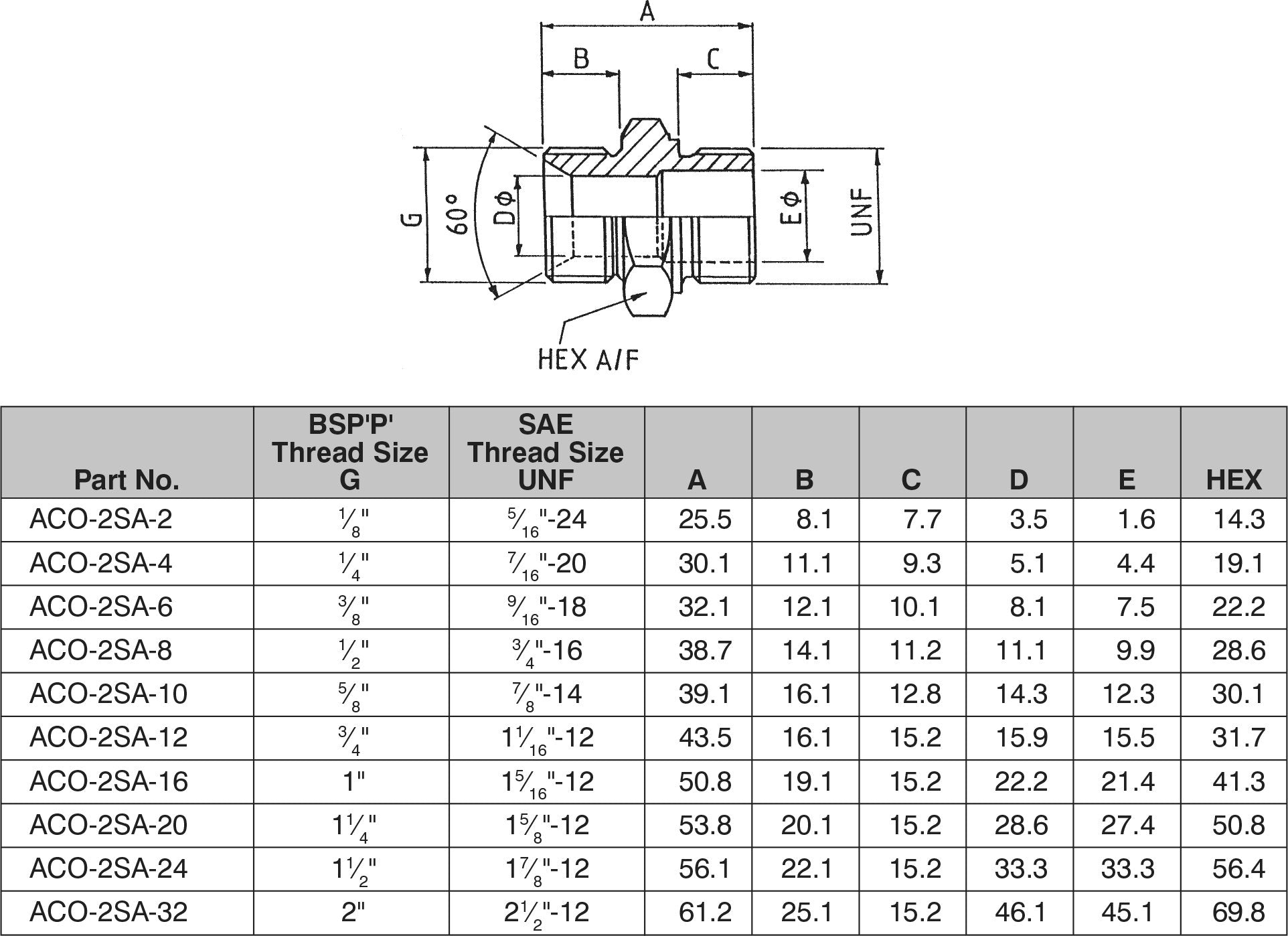 1" BSPP CONE SEAT x1.5/16"-12 SAE MALE / MALE ADAPTOR-ACO-2SA-16 - Custom Fittings