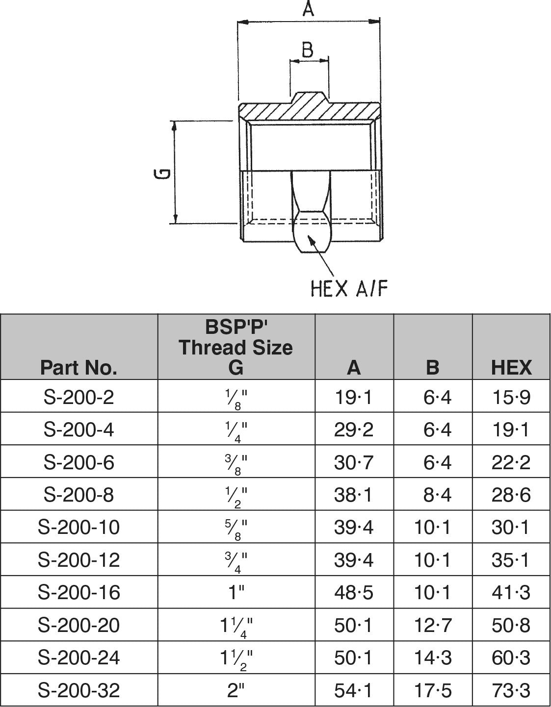 1" x 3/4" BSPP HEX GRIP RED SOCKET-S-200-16-12 - Custom Fittings