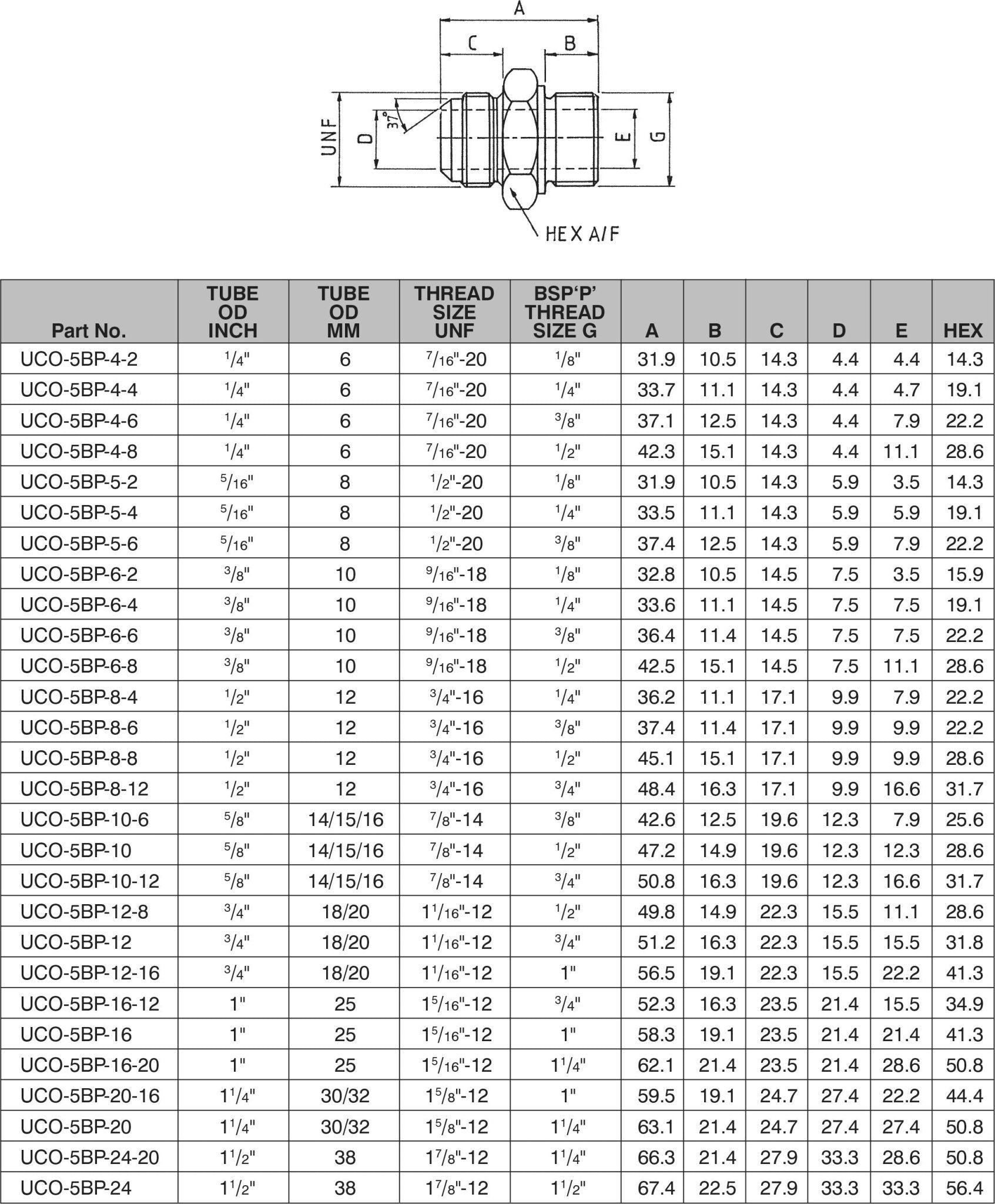 1.1/16-12 JIC x 1" BSPP O-RING MALE / MALE HEX ADAPTOR-UCO-5BP-12-16 - Custom Fittings