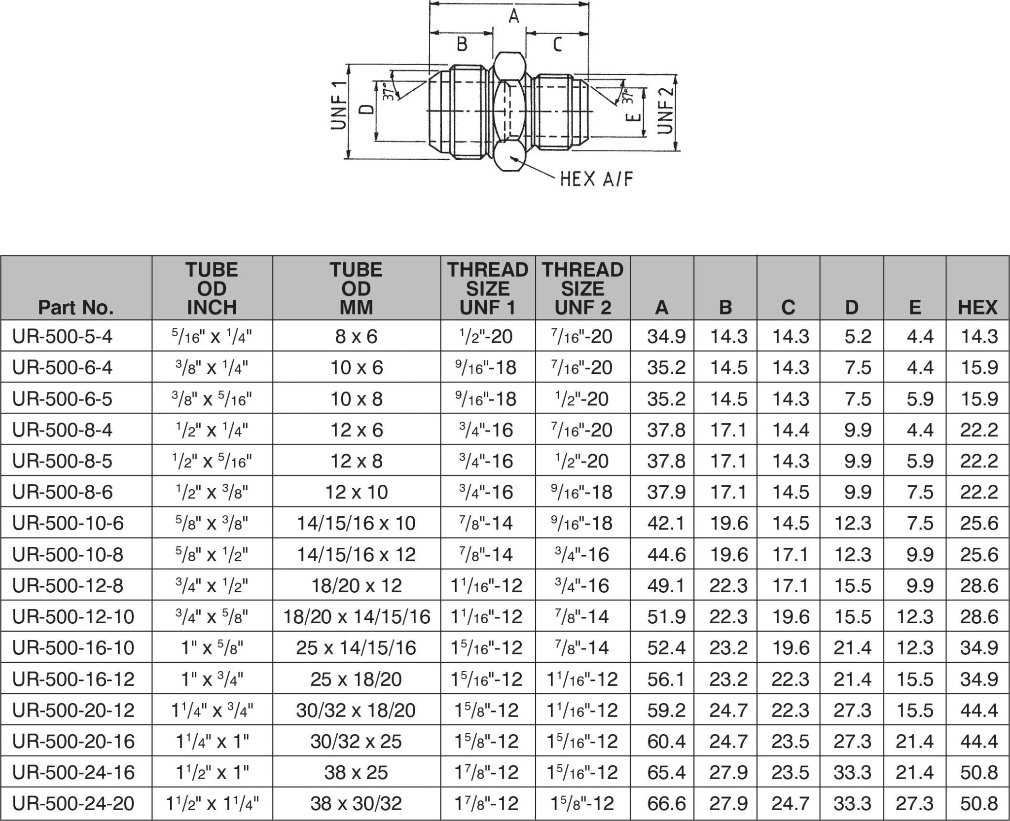 1.1/16-12 JIC x 7/8"-14 JIC MALE / MALE HEX ADAPTOR-UR-500-12-10 - Custom Fittings