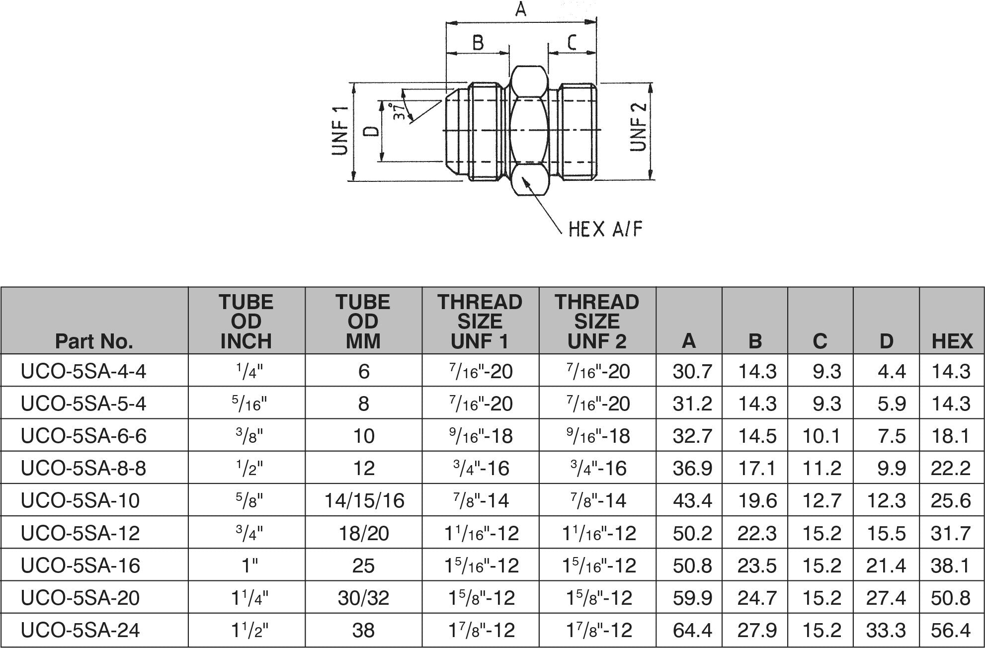 1.1/16-12 JIC x 7/8"-14 SAE MALE / MALE HEX ADAPTOR-UCO-5SA-12-10 - Custom Fittings