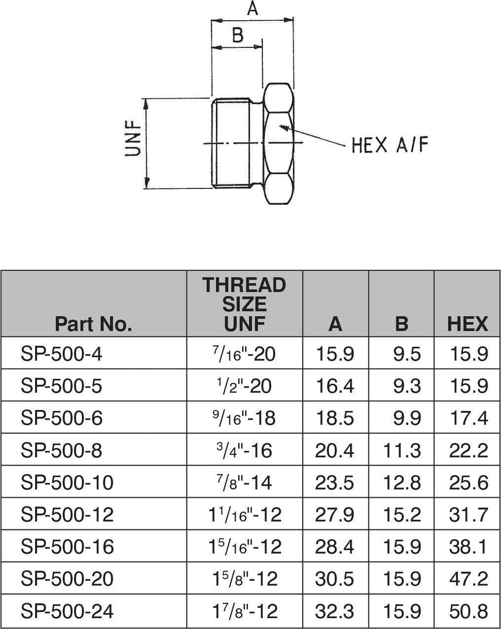 SAE O-Ring Fittings — Custom Fittings