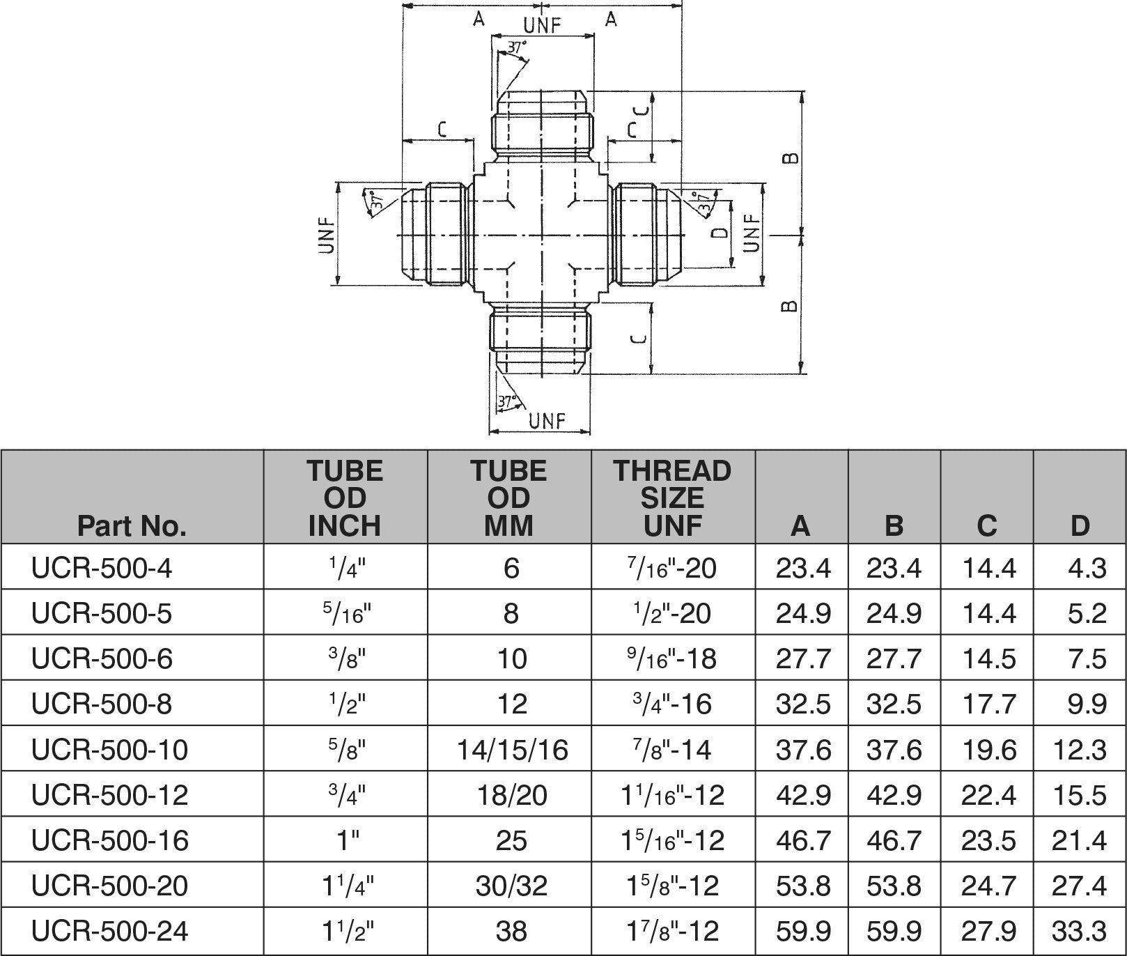 1/2"-20 JIC ALL MALE EQUAL CROSS-UCR-500-05 - Custom Fittings