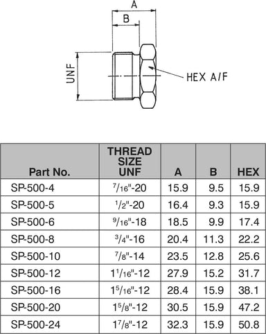 1/2"-20 SAE HEX HEAD PLUG-SP-500-05 - Custom Fittings