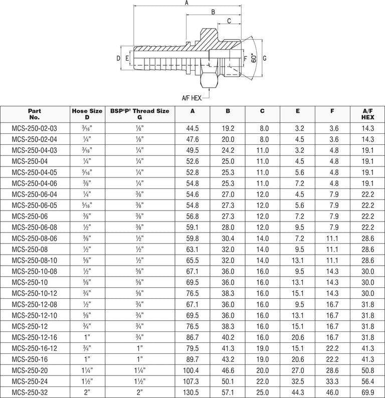 Manufacturer of Hose Fittings, Pipe Fittings, Adaptors & Connectors ...