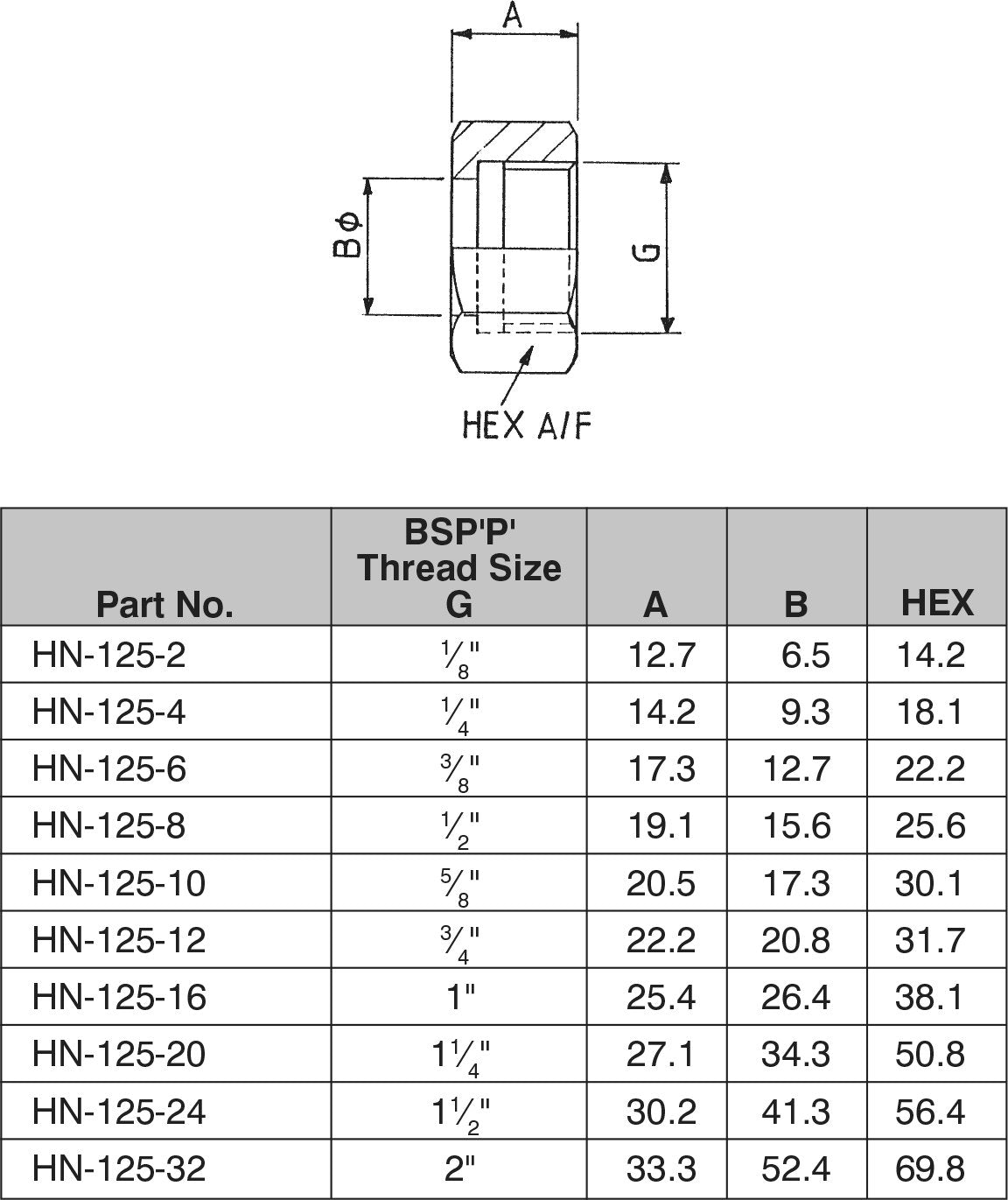 1/2" BSPP HOSE NUT (BS.5200)-HN-125-08 - Custom Fittings
