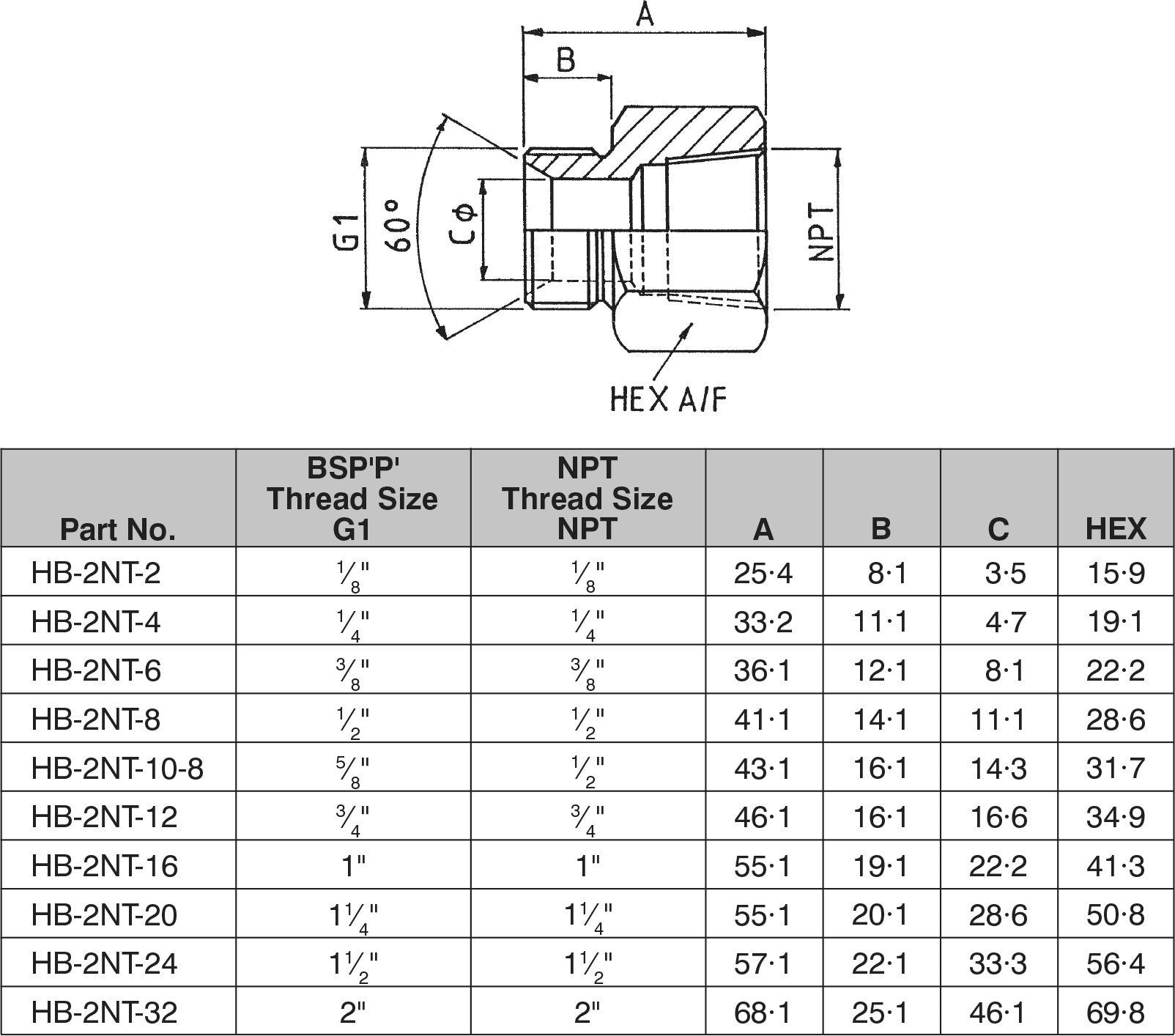 1 4 BSPP CONE SEAT MALE X 1 4 NPT FEMALE HOSE BUSH HB 2NT 04 Custom 1 4 BSPP CONE SEAT MALE X 1 4 NPT FEMALE HOSE BUSH HB 2NT 04 Custom
