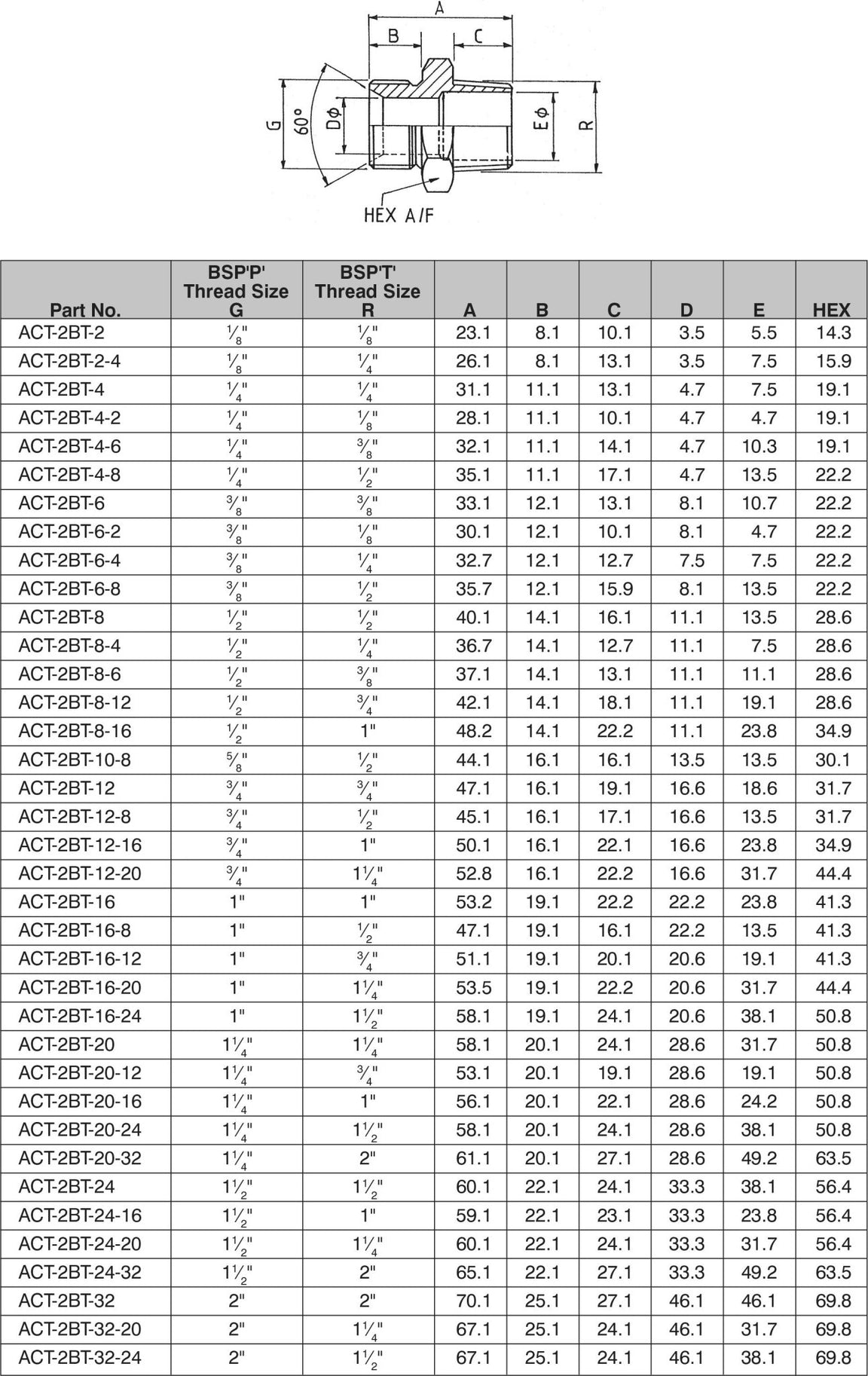 Bsb Thread Size Chart BSP Fittings — Custom Fittings