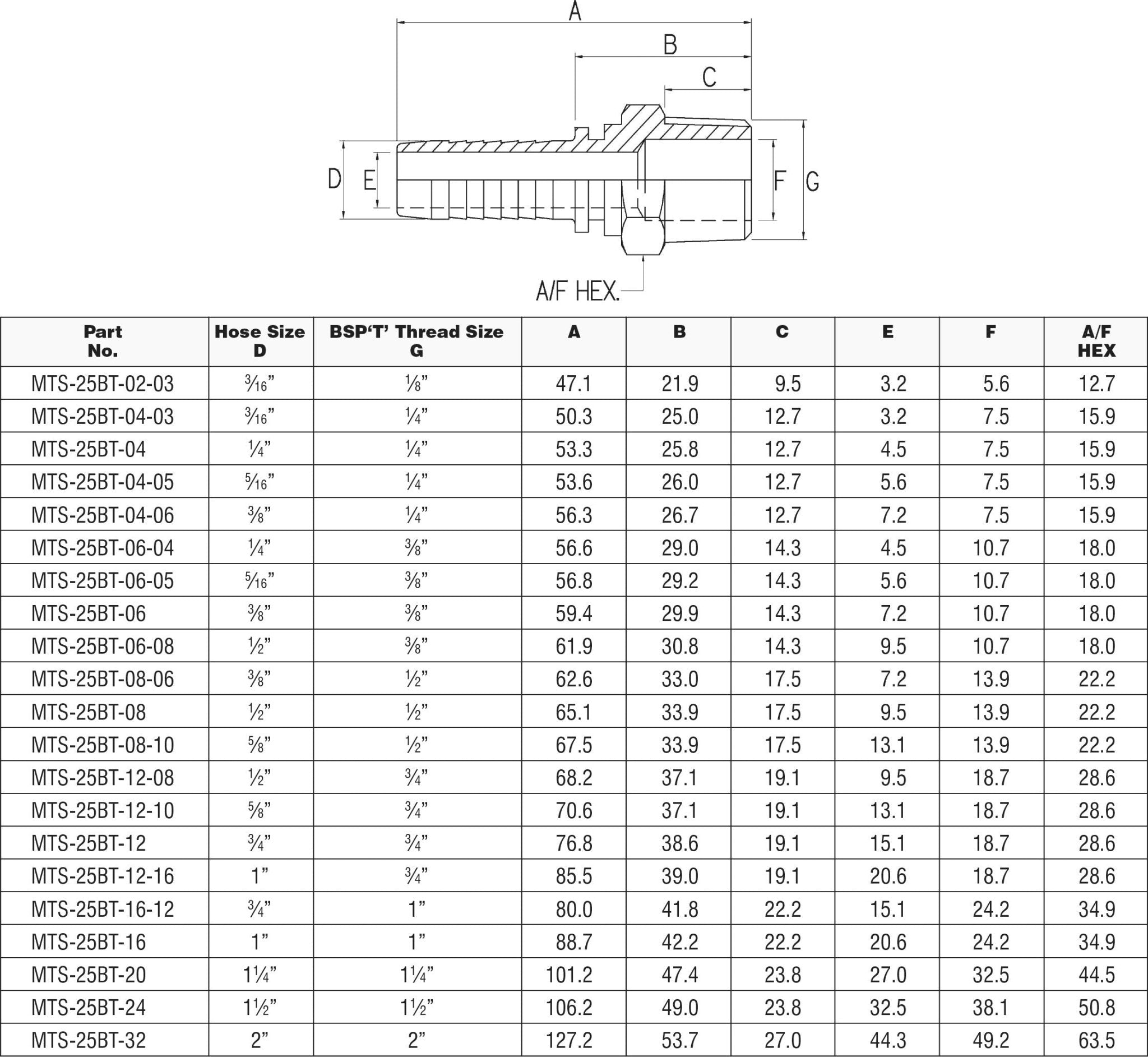 1/4" BSPT HEX MALE x 5/16 HYDRAULIC HOSETAIL-MTS-25BT-04-05 - Custom Fittings