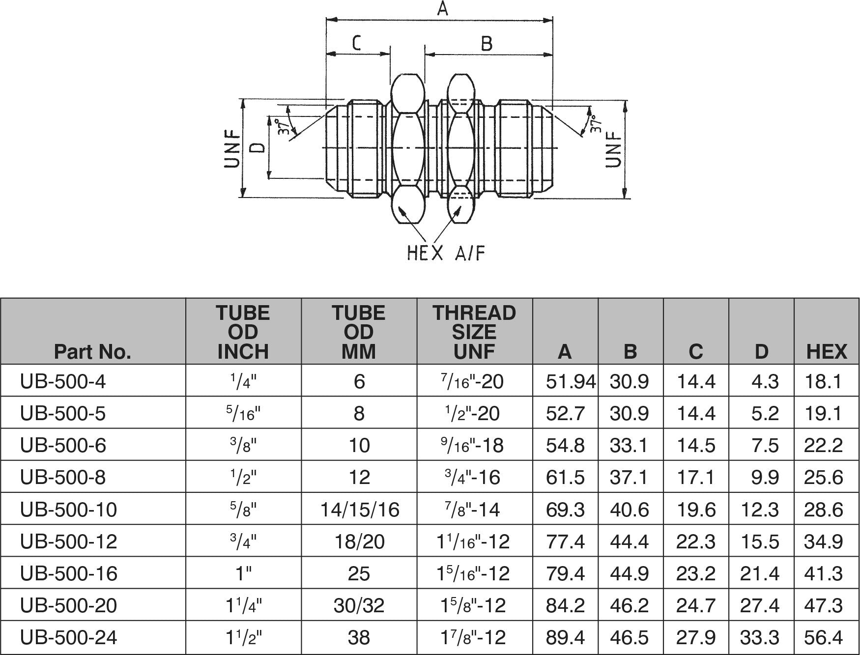 1.5/16"-12 JIC UNION BULKHEAD C/W BACKNUT-UB-500-16