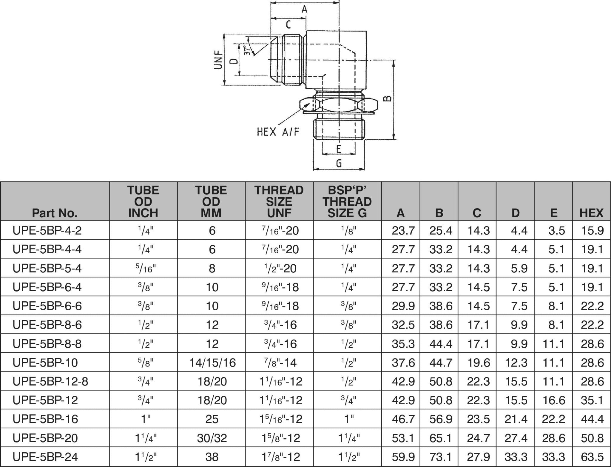 1.5/8"-12 JIC MALE x 1.1/4" BSPP POSITIONAL MALE 90 ELBOW-UPE-5BP-20 - Custom Fittings