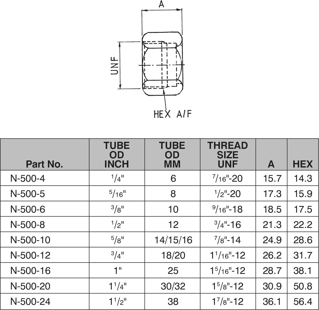 1.5/8"-12 JIC SLEEVE NUT-N-500-20 - Custom Fittings