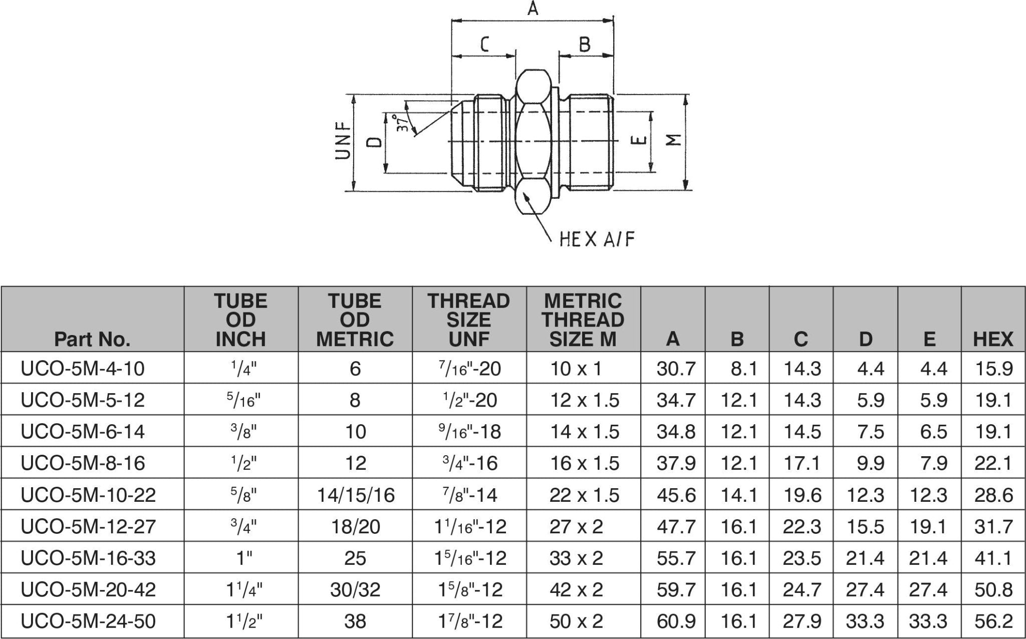 1.5/8"-12 JIC x M42x 2 O-RING MALE / MALE HEX ADAPTOR-UCO-5M-20-42 - Custom Fittings