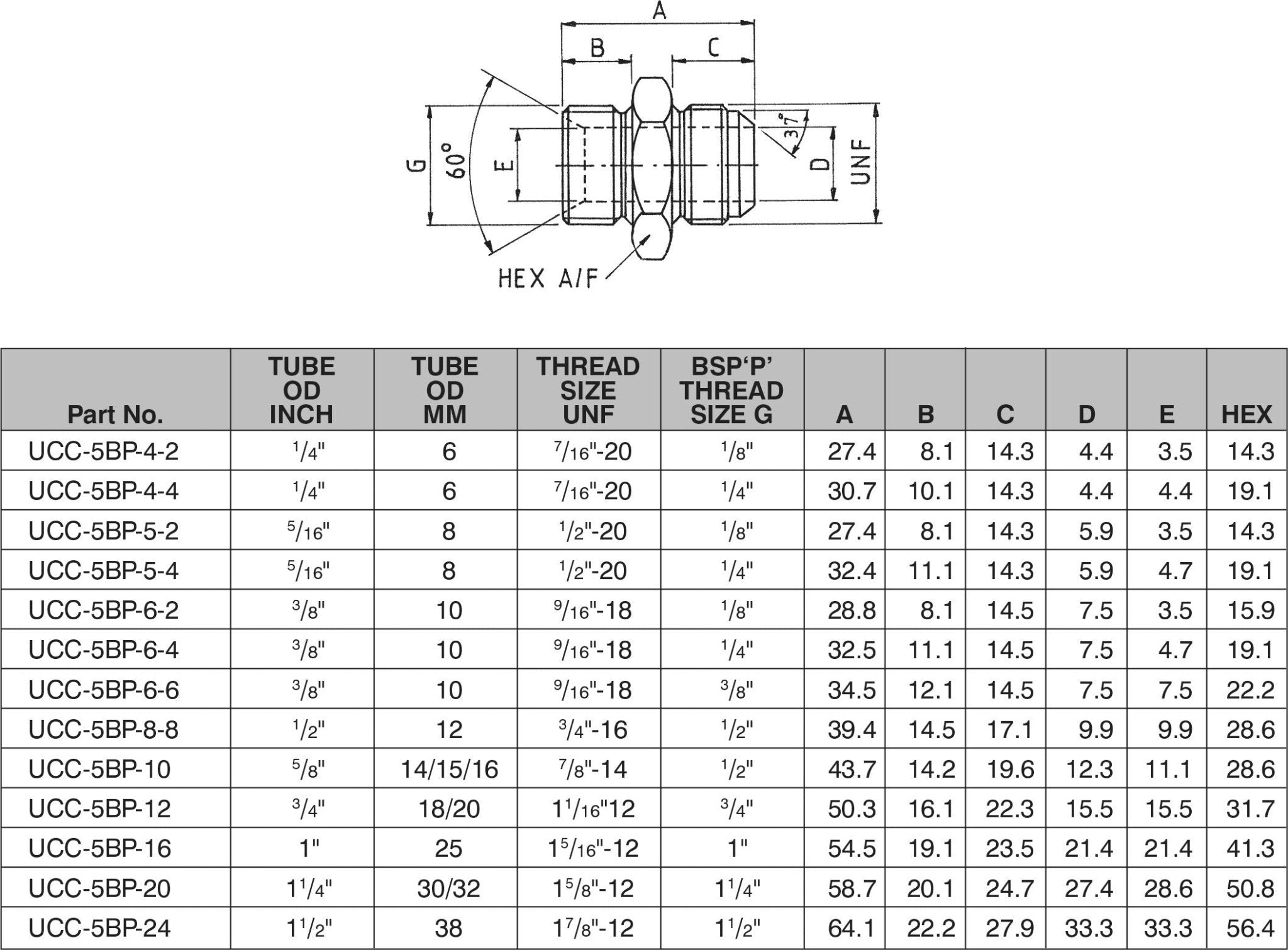1.7/8"-12 JIC x 1.1/2" BSPP CONE SEAT MALE / MALE HEX ADAPTOR-UCC-5BP-24 - Custom Fittings