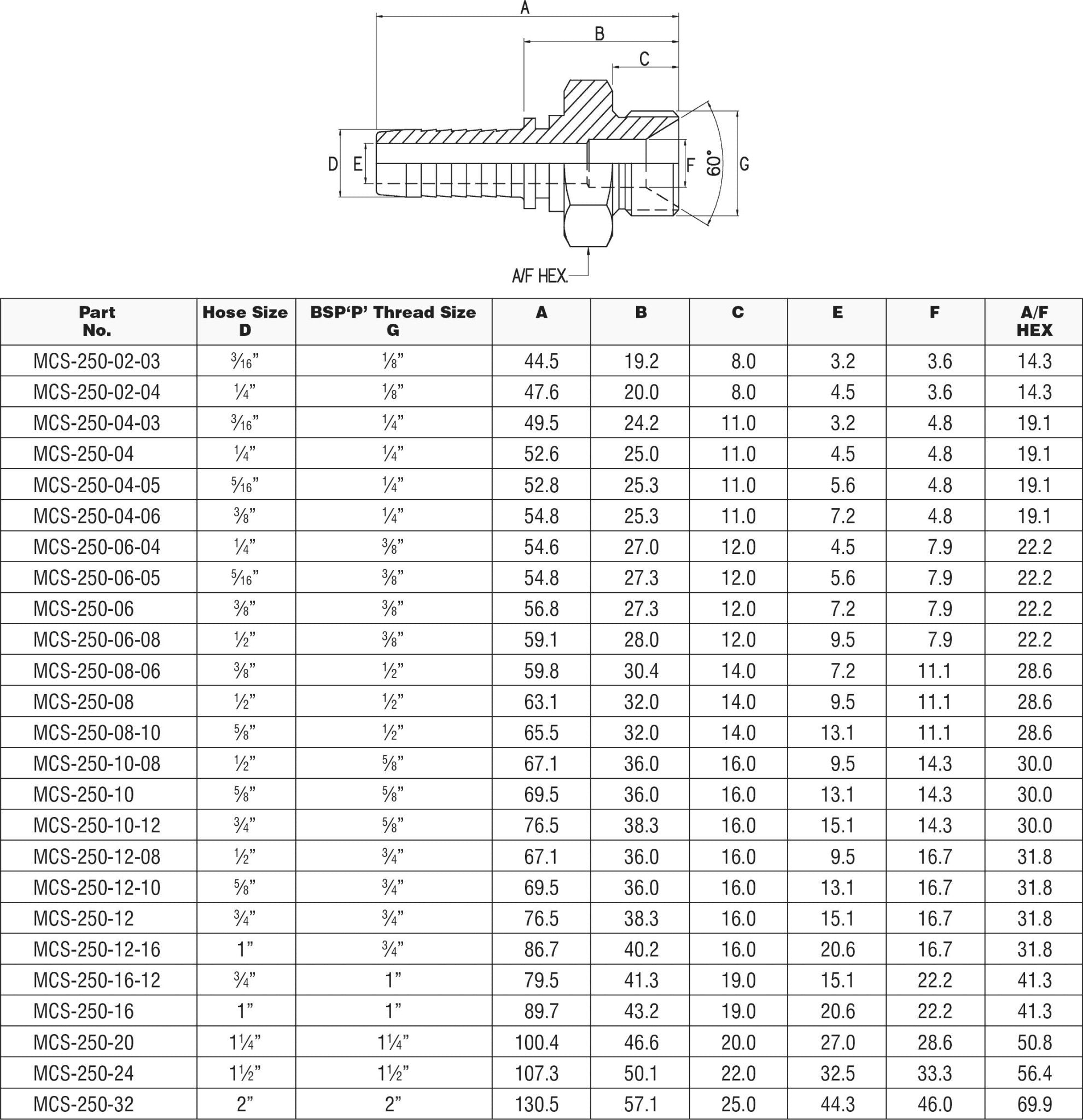 1/8" BSPP CONE SEAT HEX MALE x 1/4" HYDRAULIC HOSETAIL-MCS-250-02-04 - Custom Fittings