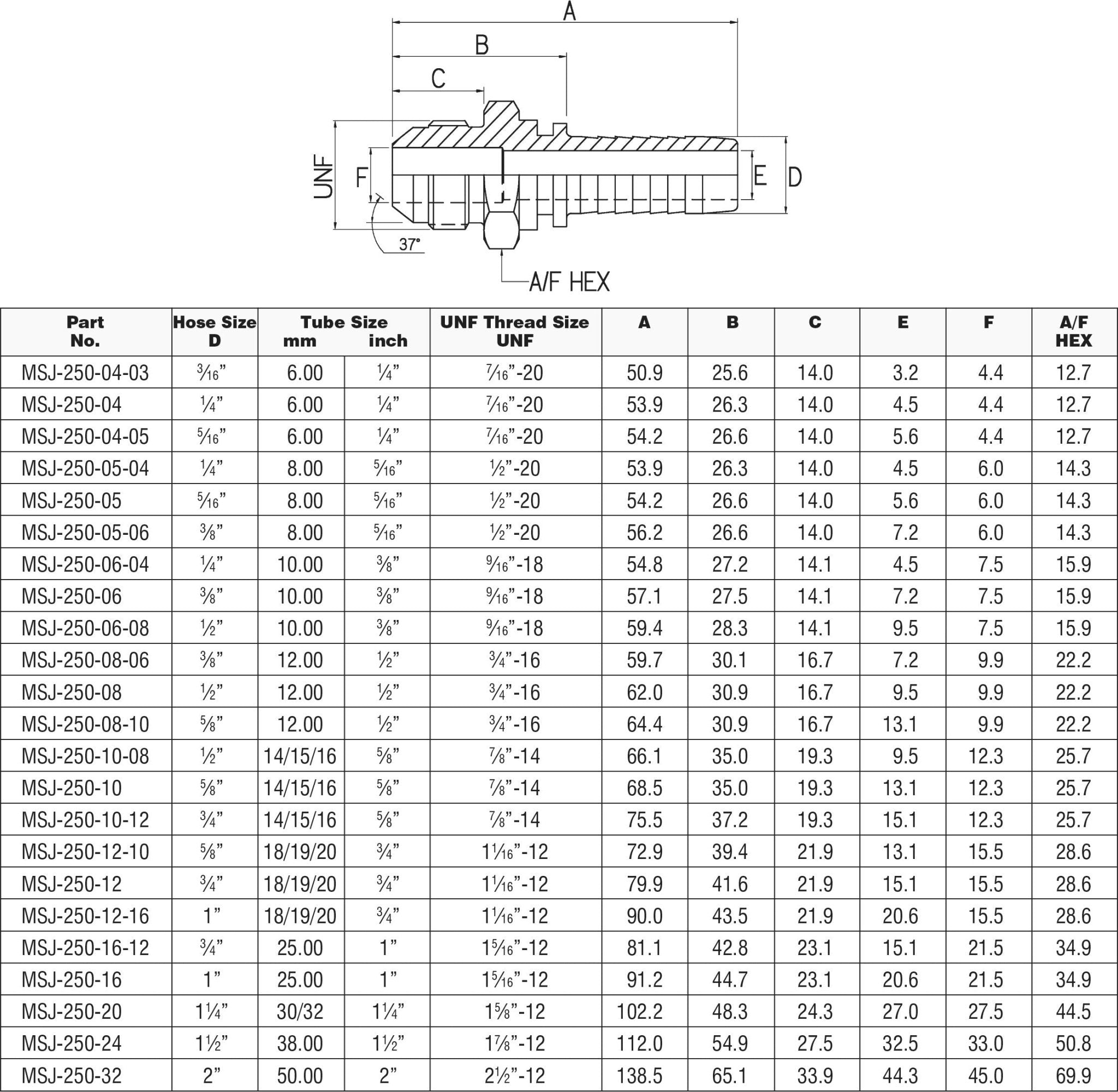 3/4"-16 JIC HEX MALE x 1/2" HYDRAULIC HOSETAIL-MSJ-250-08 - Custom Fittings