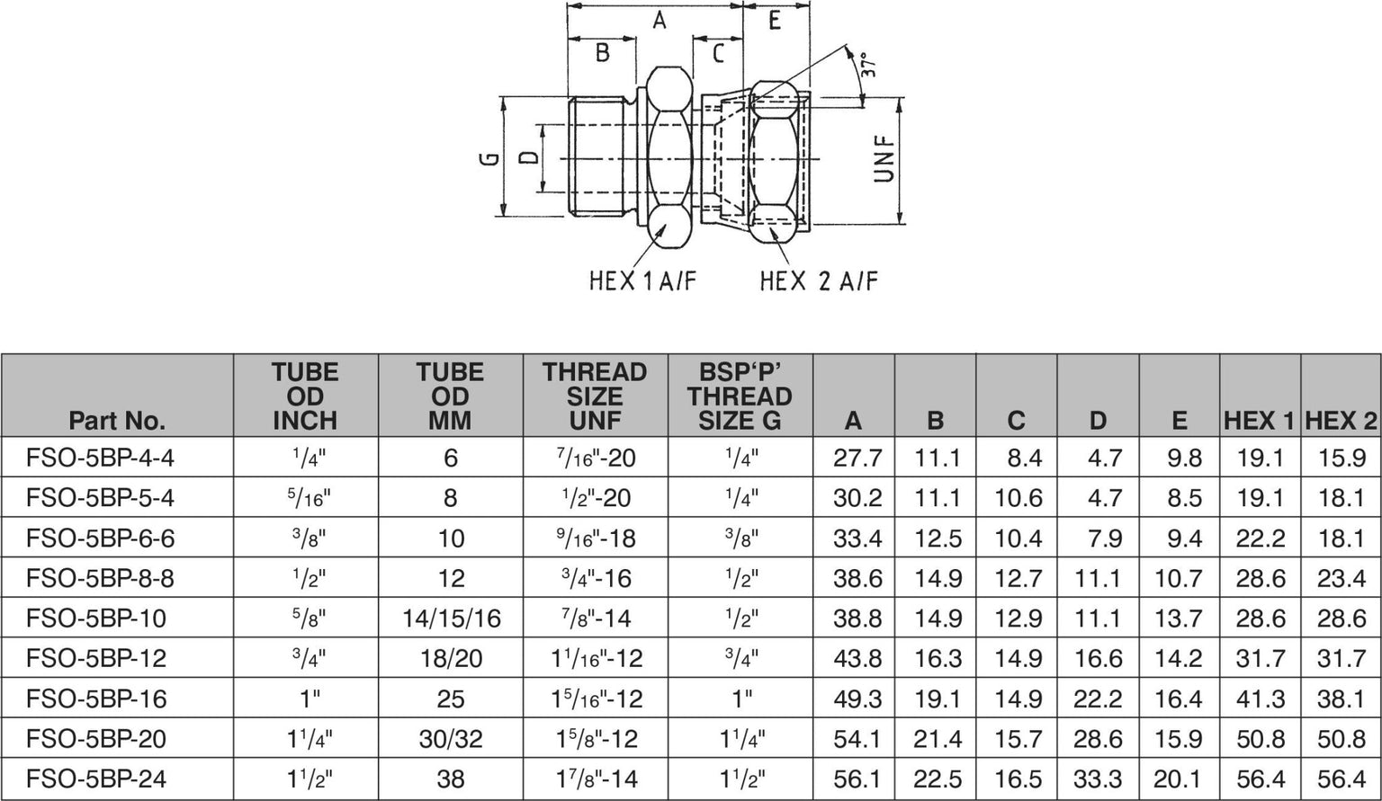 BSP Fittings — Page 6 — Custom Fittings
