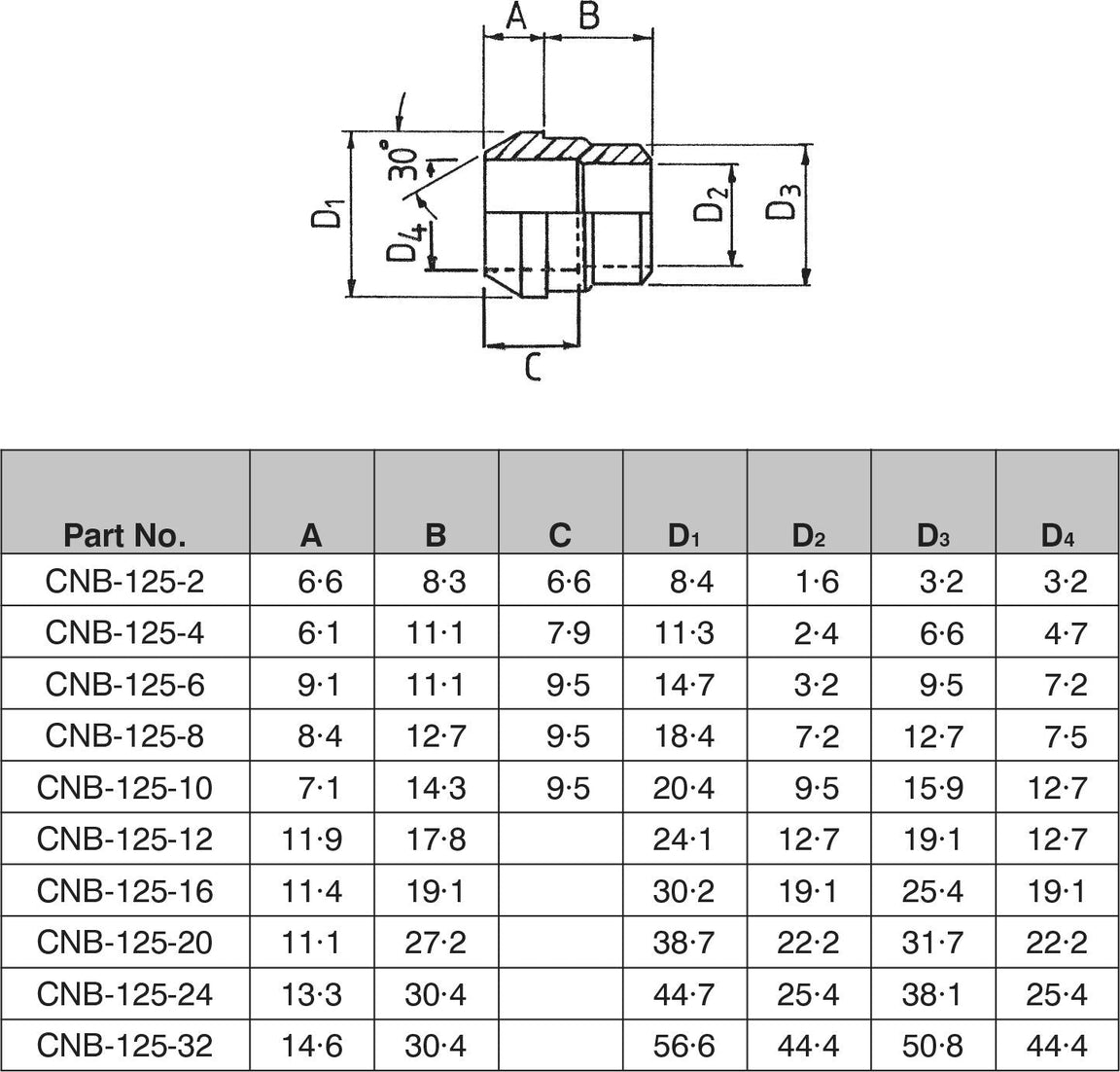 Weld Fittings — Custom Fittings