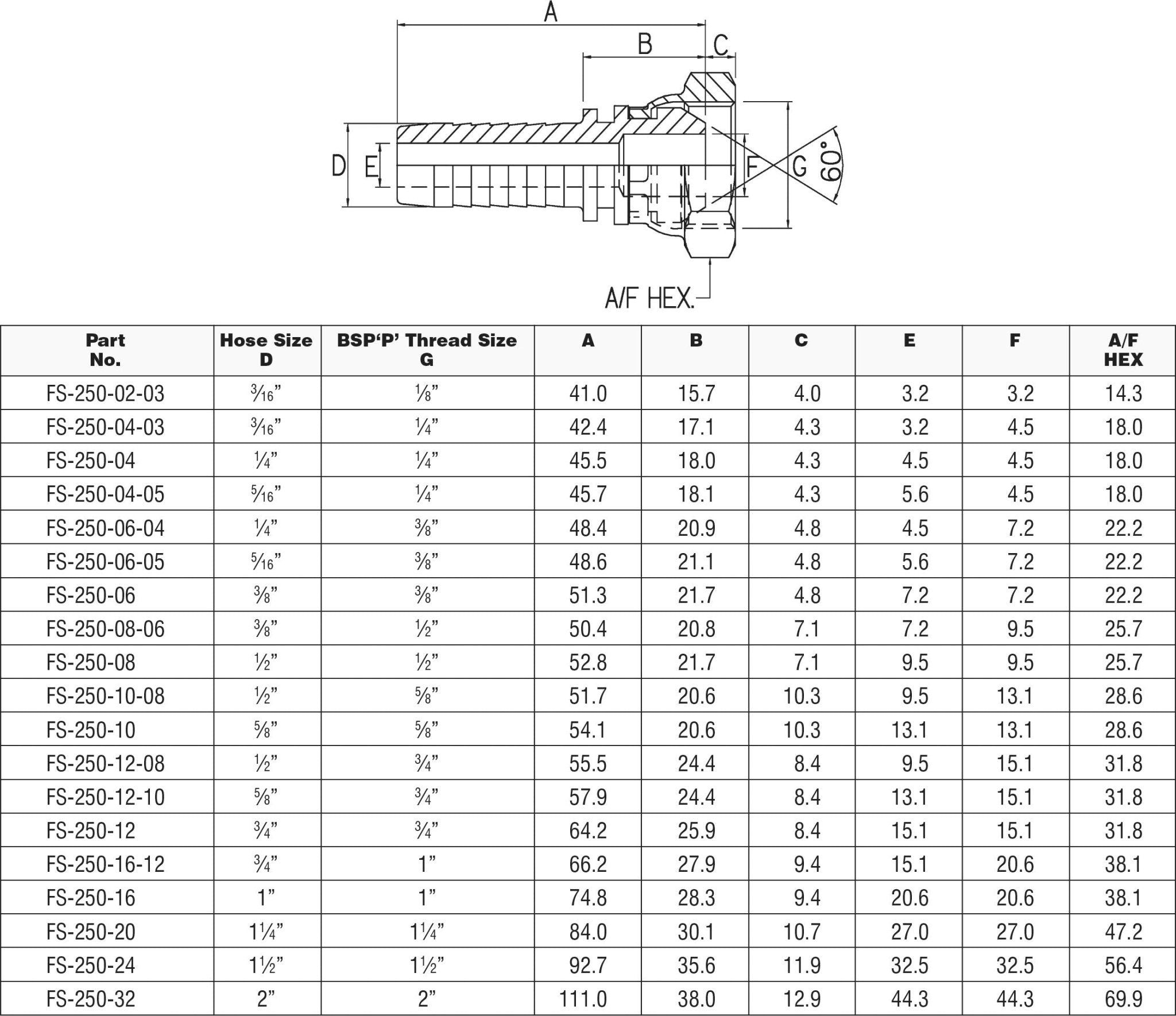 3/4" BSPP CONE SEAT SWIVEL FEMALE x 3/4" HYDRAULIC HOSETAIL-FS-250-12 ...