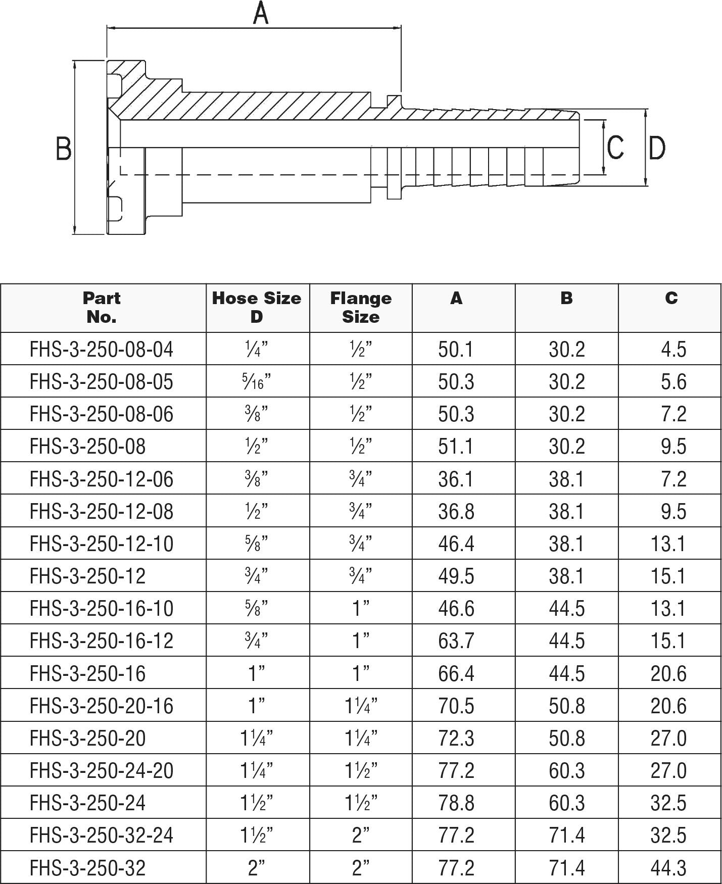 3/4" SAE O-RING 3000LB FLANGE HEAD x 3/4" HYDRAULIC HOSETAIL-FHS-3-250-12 - Custom Fittings