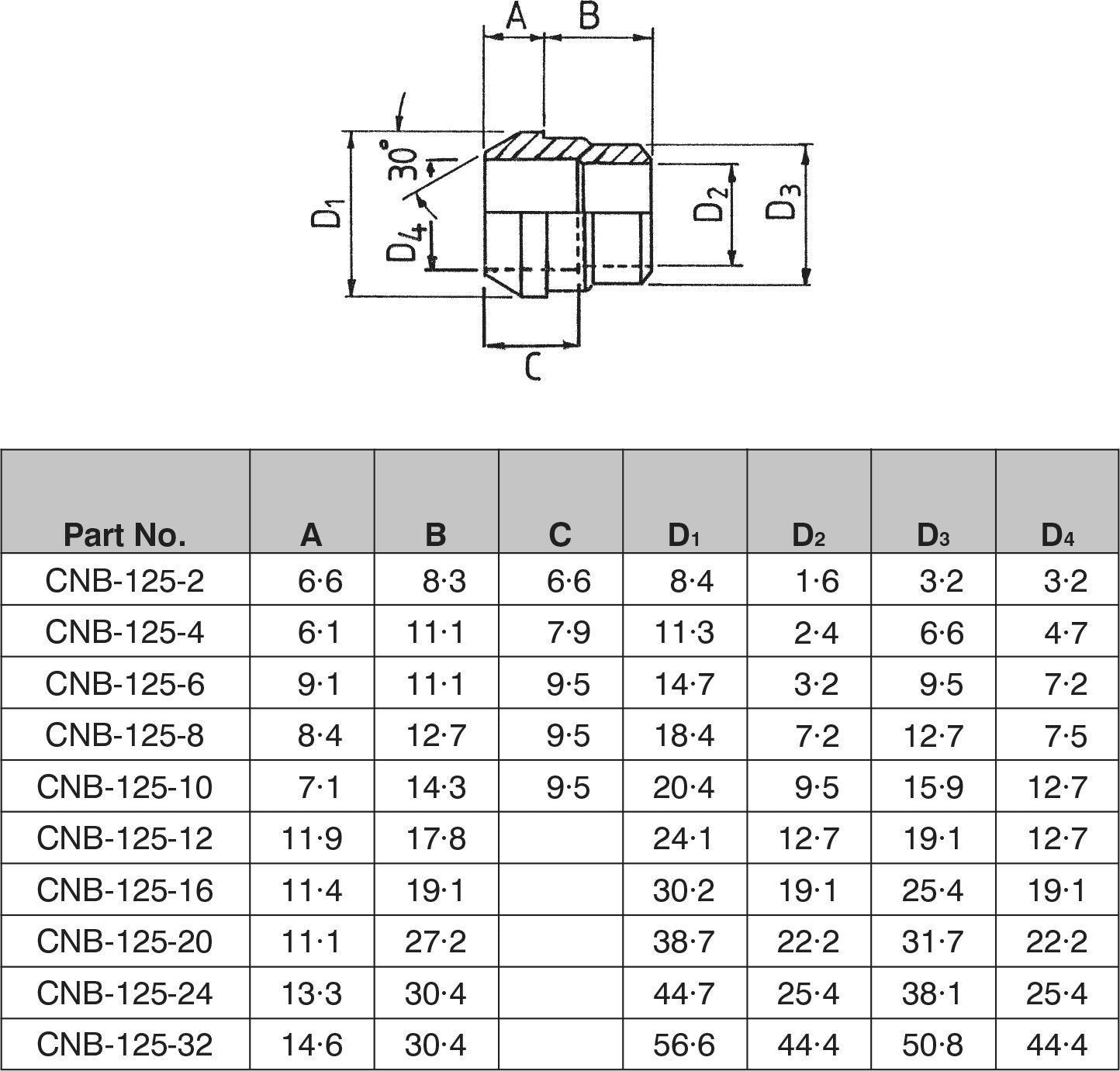 5/8" BSPP CONE SEAT NIPPLE FOR BUTT WELD-CNB-125-10 - Custom Fittings