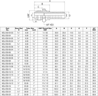 7/16"-20 JIC HEX MALE x 1/4" HYDRAULIC HOSETAIL-MSJ-250-04 - Custom Fittings