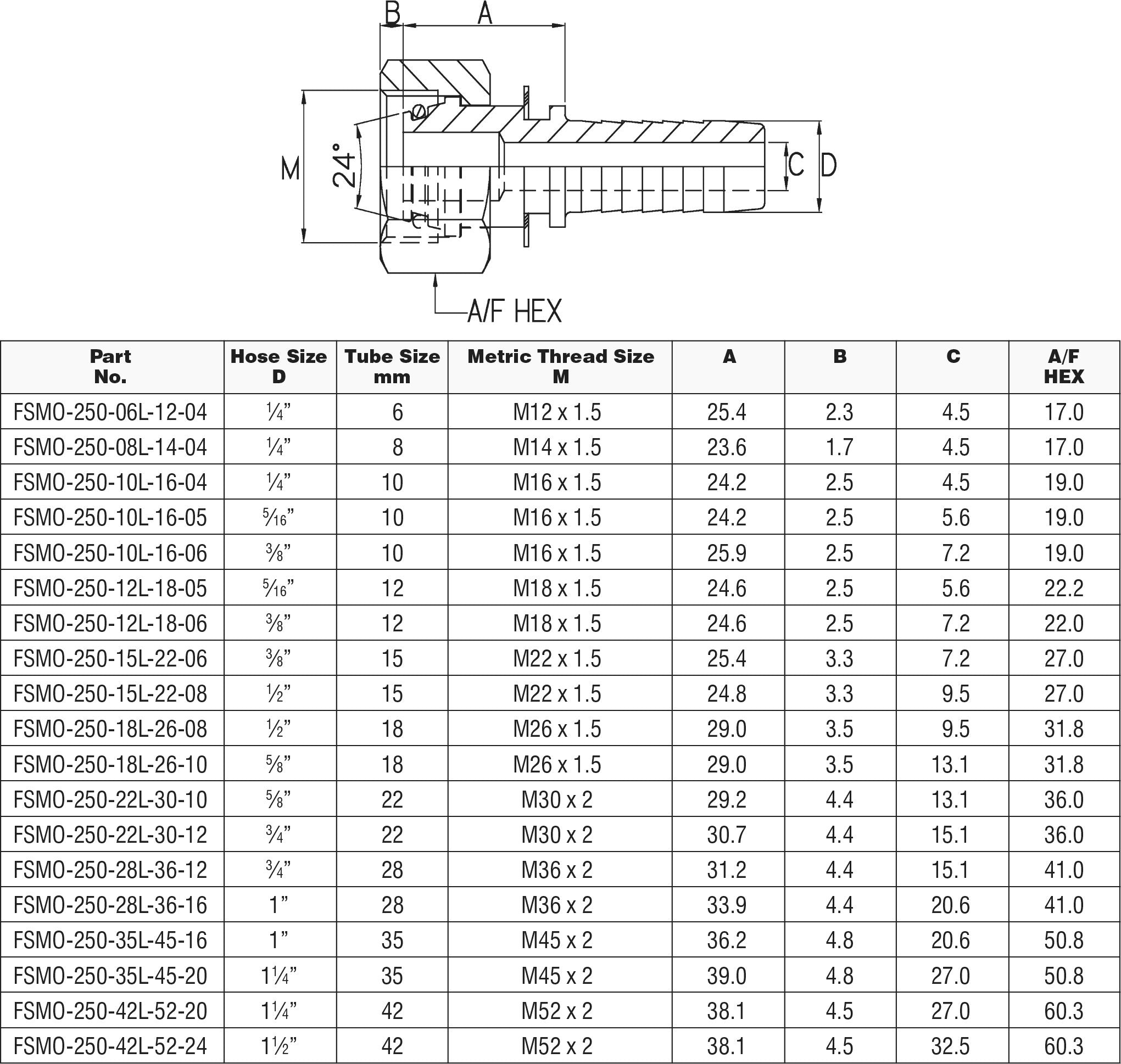 M12x1.5 (6L) O-RING SWIVEL FEMALE x 1/4" HYDRAULIC HOSETAIL-FSMO-250-06L-12-04 - Custom Fittings